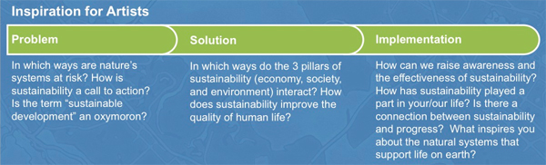 Learn more about the 2014 WEST Summit